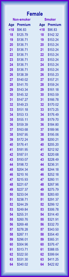 ahu female premium table