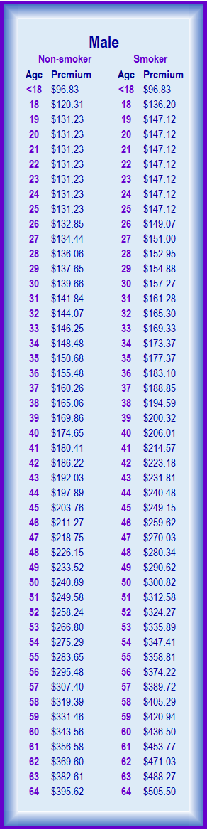 ahu male premium table